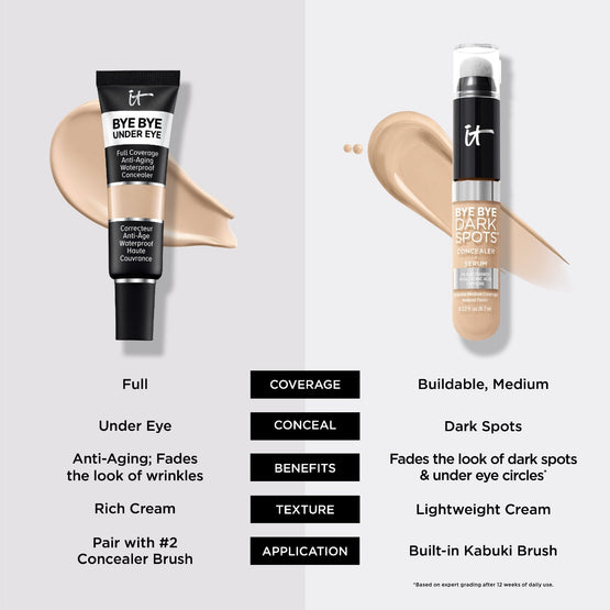 BYE BYE UNDER EYE FULL-COVERAGE UNDER EYE CONCEALER 12ML